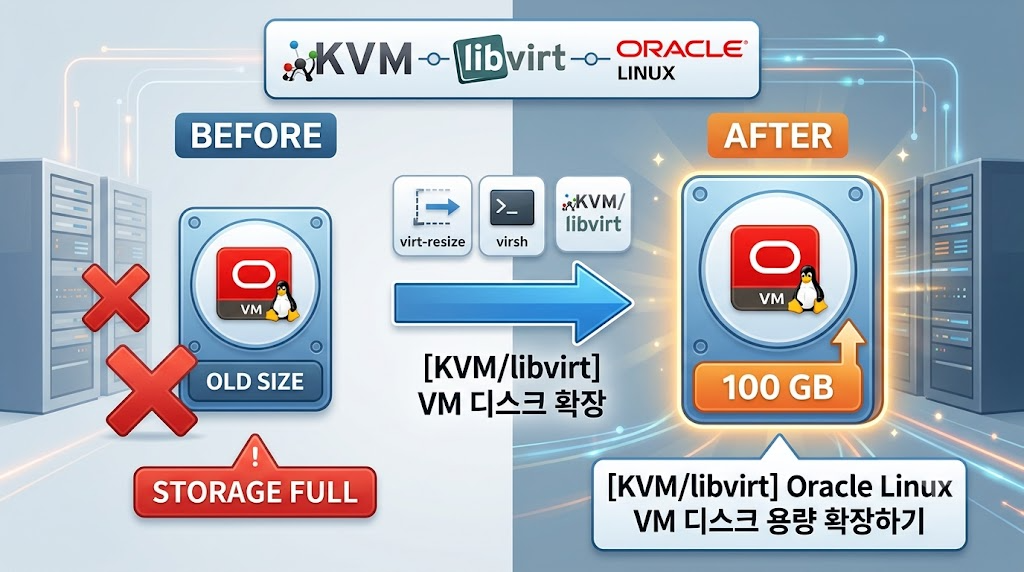 [KVM/libvirt] Oracle Linux VM 디스크 용량 확장하기
